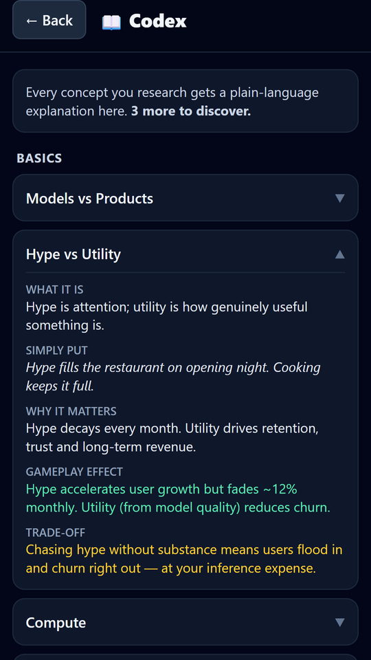 The Codex — AI concepts explained