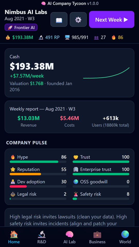 Company dashboard